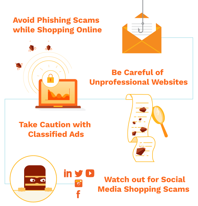 Shop online fast and secure with encrypted payments, quick delivery, and trusted e-commerce checkout